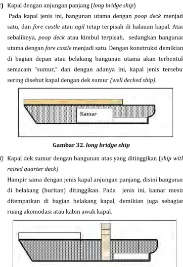 Gambar 32. long bridge ship 