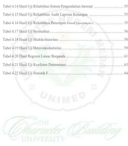 Tabel 4.13 Hasil Uji Reliabilitas Kualitas Laporan Keuangan  ...............................