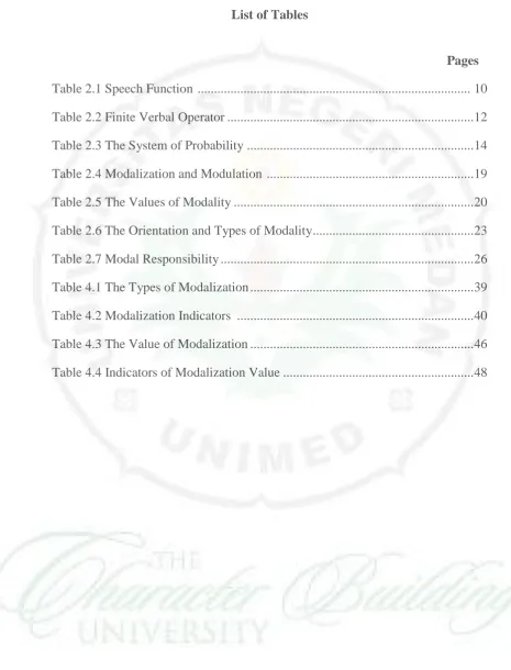 Table 2.1 Speech Function  ..................................................................................