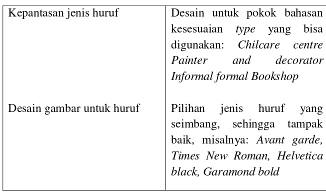 Tabel 1. Faktor yang Dipertimbangkan untuk Memilih Typeface 