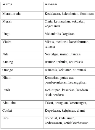 Tabel 3. Warna-Warna yang Bervarisi dengan Emosi (Rob Philips, 1997:8) 