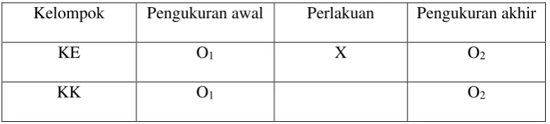 Tabel 4. Desain Penelitian 