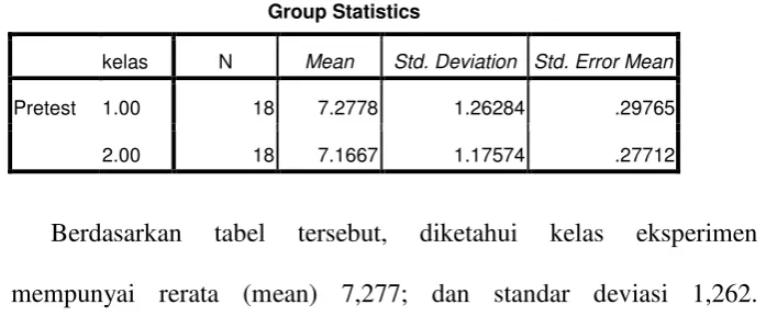 tabel tersebut, 