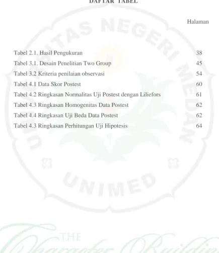 Tabel 2.1. Hasil Pengukuran 