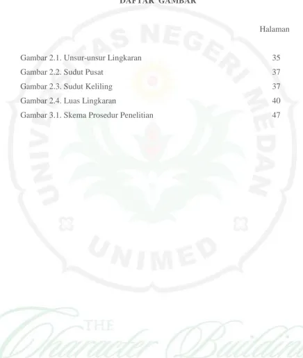 Gambar 2.1. Unsur-unsur Lingkaran 