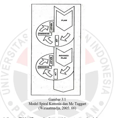 Gambar 3.1  Model Spiral Kemmis dan Mc Taggart  