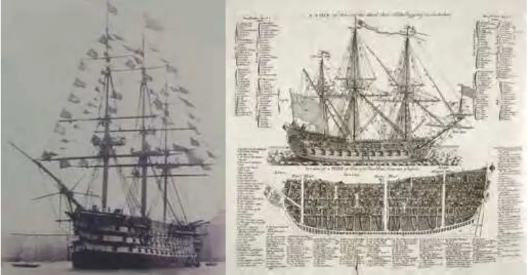 Gambar 14. Bagian-bagian perahu Galleon 