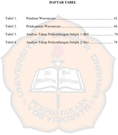 Tabel 1. Panduan Wawancara ................................................................