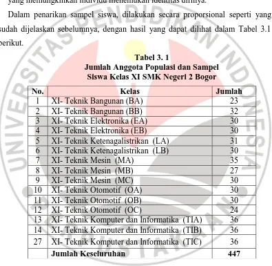 Tabel 3. 1 Jumlah Anggota Populasi dan Sampel 