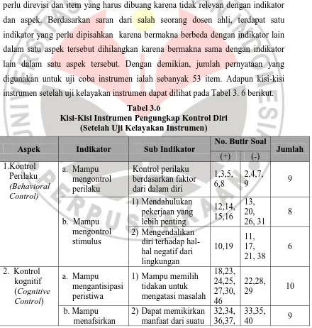 Tabel 3.5           Hasil Judgement Angket Kontrol Diri 