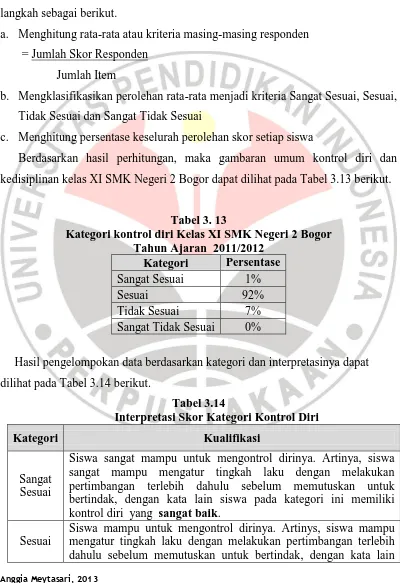 Tabel 3. 13 Kategori kontrol diri Kelas XI SMK Negeri 2 Bogor  