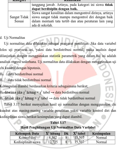 Tabel 3.17 berikut menyajikan hasil uji normalitas dengan menggunakan chi 