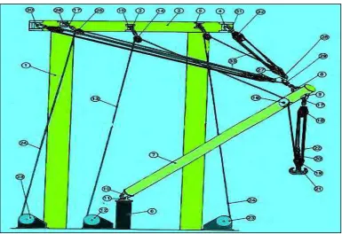 Gambar 5. Twin span tackle derrick rig for heavy loads 