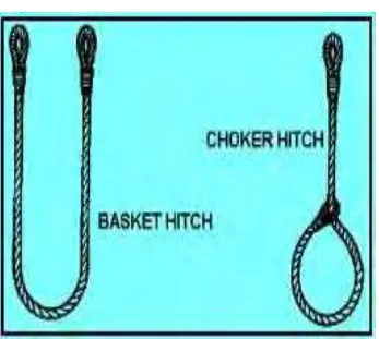 Gambar 7.  Sling Tunggal (sling vertikal, sling keranjang, atau sling choker (kalung)) 