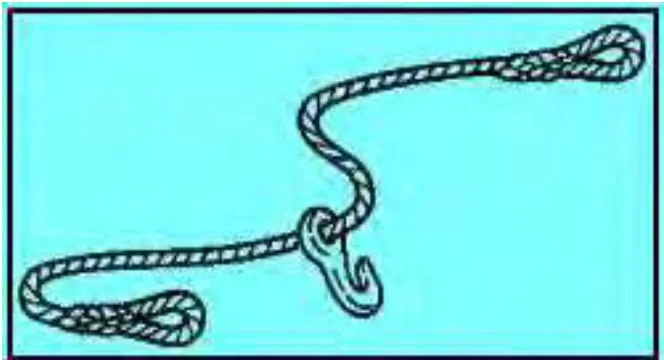Gambar 9.  Combination Slings 