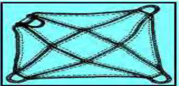 Gambar 10.  Sling Rantai  (Chain Slings) 