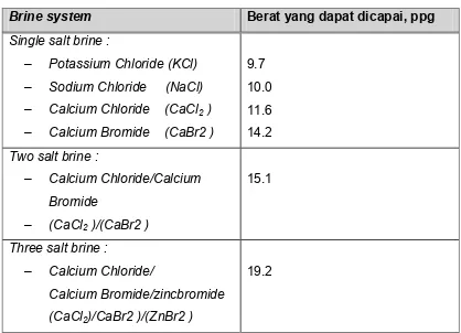 Tabel Berat Jenis Maksimum Dari Brine System 