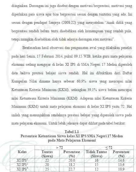 Tabel 1.1Persentase Ketuntasan Siswa kelas XI IPS SMA Negeri 17 Medan