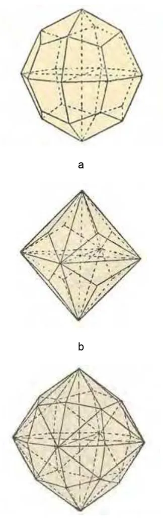 GAMBAR 20 Icositetrahedron(a), Triakisoctahedron(b), Hexakisoctahedron(c) 