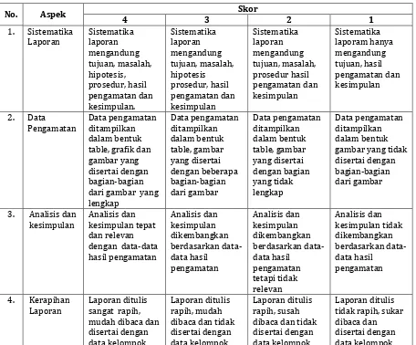 gambar yang 