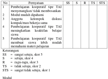 Tabel 2. Kisi-kisi Instrumen Angket  