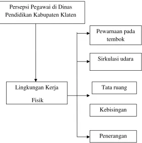 Gambar 1. Kerangka Berpikir