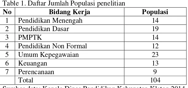 Table 1. Daftar Jumlah Populasi penelitian