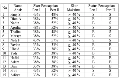 tabel sebagai berikut: 