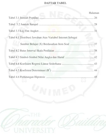 Tabel 3.1 Jumlah Populasi ............................................................................