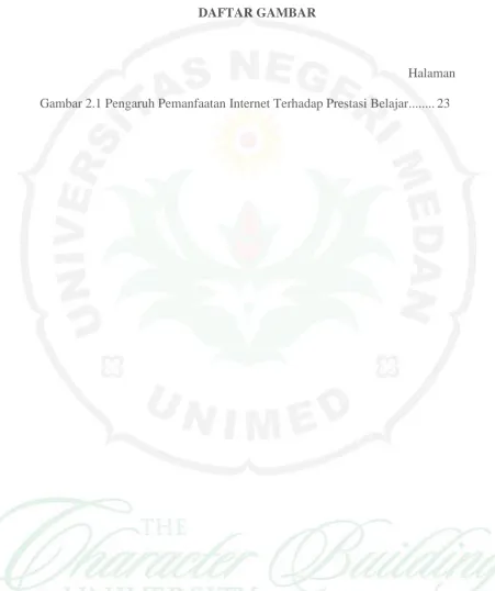 Gambar 2.1 Pengaruh Pemanfaatan Internet Terhadap Prestasi Belajar........ 23 