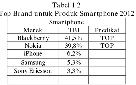 Tabel 1.2 Top Brand untuk Produk Smartphone 2012 