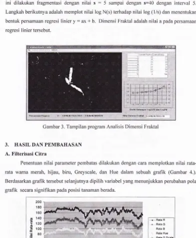 Gambar 3. Tampilan program Analisis Dimensi Fraktal