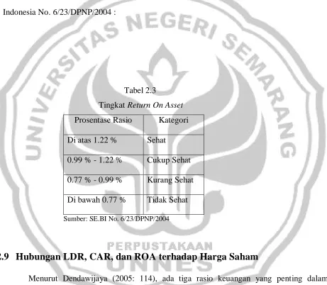 Tingkat Tabel 2.3 Return On Asset 