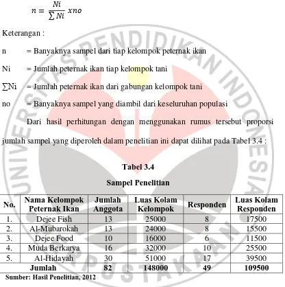 Tabel 3.4 Sampel Penelitian 