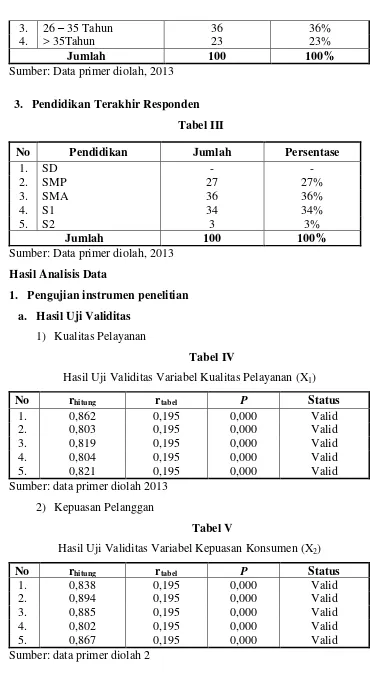 Tabel III Jumlah 