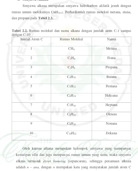 Tabel 2.2. Rumus molekul dan nama alkana dengan jumlah atom C-1 sampai