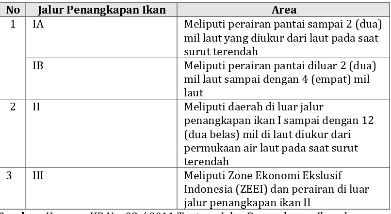 Tabel 5. Pembagian Jalur Penangkapan Ikan berdasarkan Kepmen KP No. 02 / 2011 Tentang Jalur Penangkapan Ikan dan Penempatan Alat Penangkap Ikan dan Alat Bantu Penangkapan Ikan Di Wilayah Pengelolaan Perikanan Negara Republik Indonesia