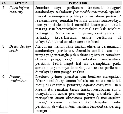 Tabel 9. Dimensi Ekonomi dan atribut-atributnya 