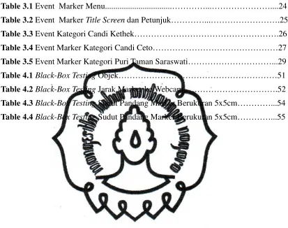 Table 3.1 Event  Marker Menu................................…………...…………………....24 