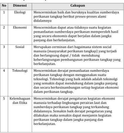 Tabel  6. Rekapitulasi Cakupan Dimensi 