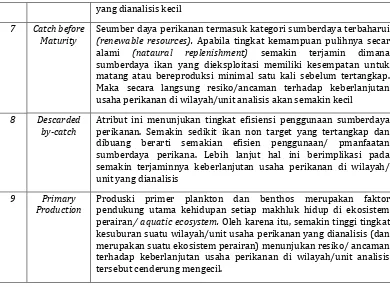 Tabel  9. Dimensi Ekonomi dan atribut-atributnya 