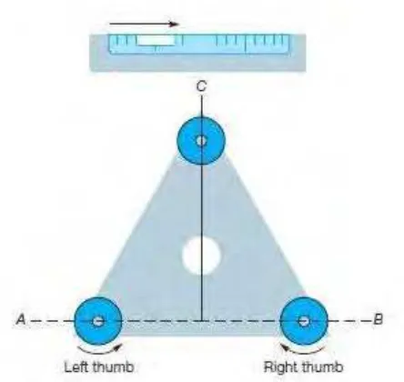 Gambar… Menggunakan ketiga screw untuk pengaturan pesawat. 