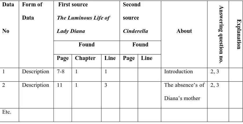 Table 3.4.6  Data Classification 