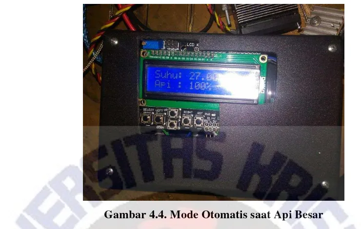 Gambar 4.4. Mode Otomatis saat Api Besar 