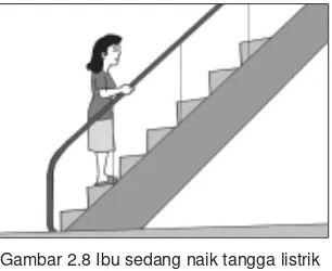 Gambar 2.8 Ibu sedang naik tangga listrik