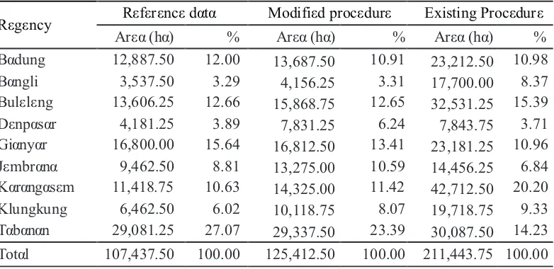 Table 3.Comparison of predicted rice field area obtained from the modified procedureand the standard procedure compared with reference data.