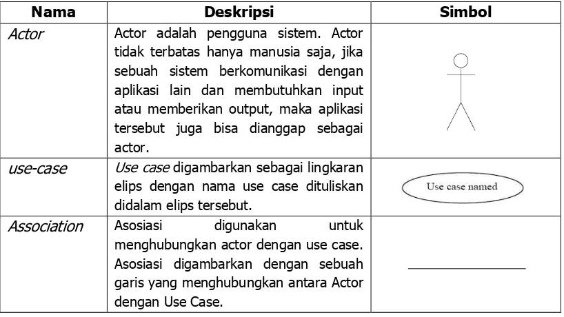 Tabel 7. Notasi Use Case Diagram 