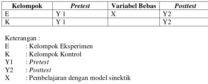 Tabel 1. Desain PenelitanPretest-Posttest Control Group 