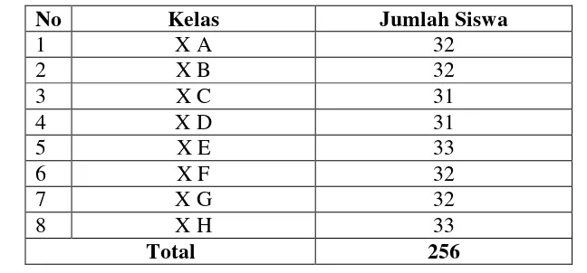 Tabel 2. Populasi Penelitian Pembelajaran Menulis Puisi Kelas X SMA NEGERI 5 Yogyakarta 
