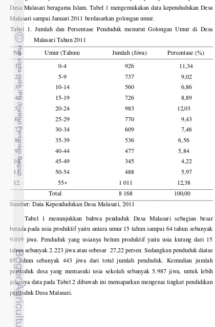 Tabel 1 menunjukkan bahwa penduduk Desa Malasari sebagian besar 